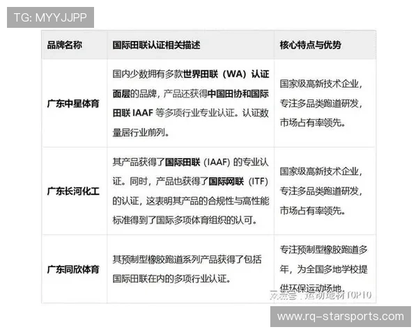 世界田径联盟在赛事筹办中加强与当地环保组织的协同合作，国际田联承认的世界田径记录有几项